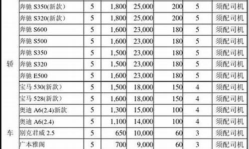 纯电动汽车租赁价格表_纯电动汽车租赁价格表珠海