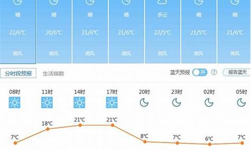 灵璧天气_灵璧天气预报