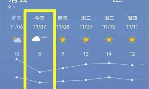 滑县天气预报15天_滑县天气预报15天30天