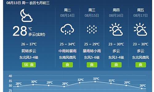 焦作天气预报15天查询_焦作天气预报15天查询当地