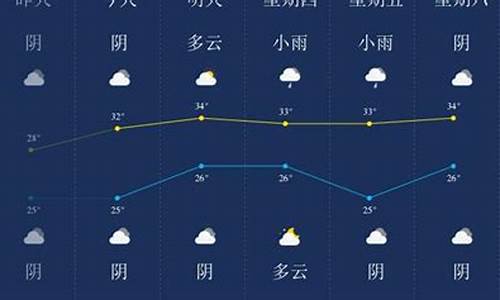 潜江天气_潜江天气预报