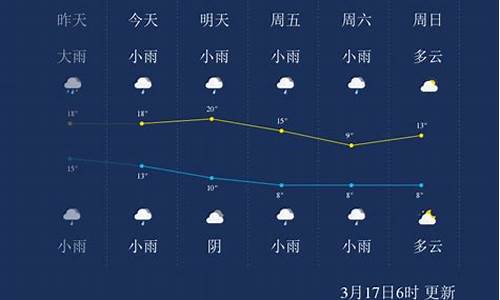 湖南怀化天气预报_湖南怀化天气预报15天查询结果