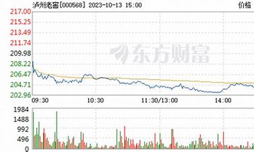 泸州老窖股票_泸州老窖股票行情