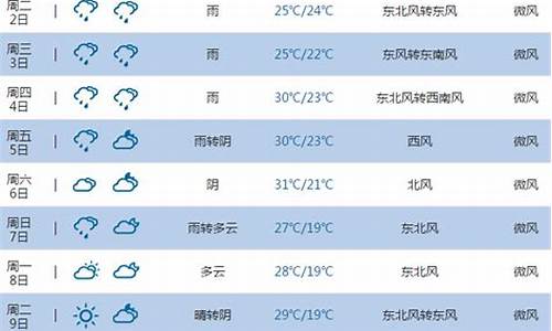 池州天气预报_池州天气预报15天