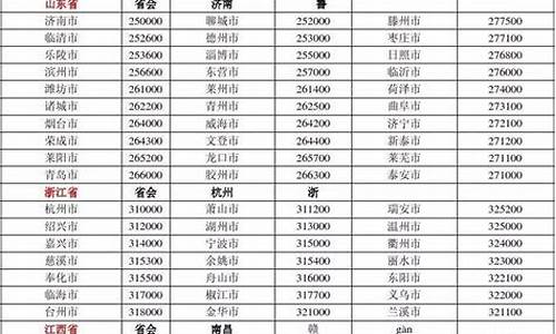 查一下我的邮政编码_查一下我的邮政编码是多少