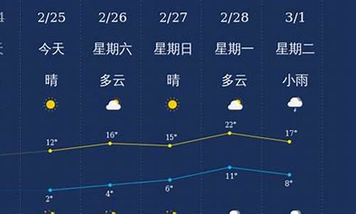 衢州天气40天天气预报_衢州天气40天天气预报查询